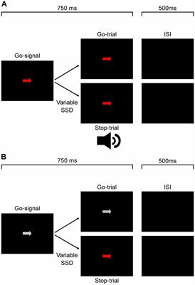 Response Inhibition Is Facilitated by a Change to Red Over Green in the Stop Signal Paradigm